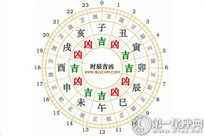 三煞意思|三煞位